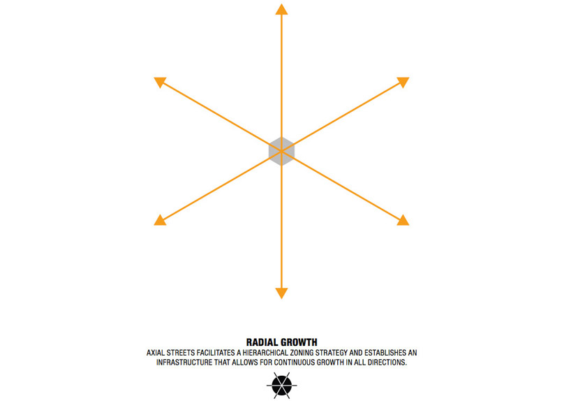 FREE (fernando romero): FREE city 