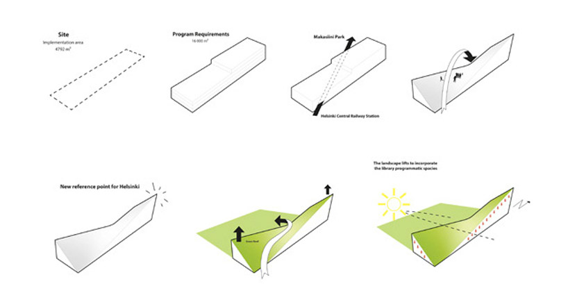 OODA: helsinki central library proposal