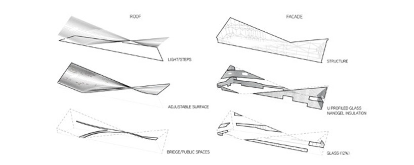 OODA: helsinki central library proposal