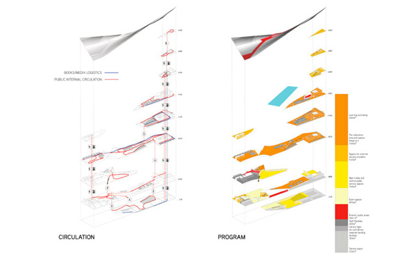 OODA: helsinki central library proposal