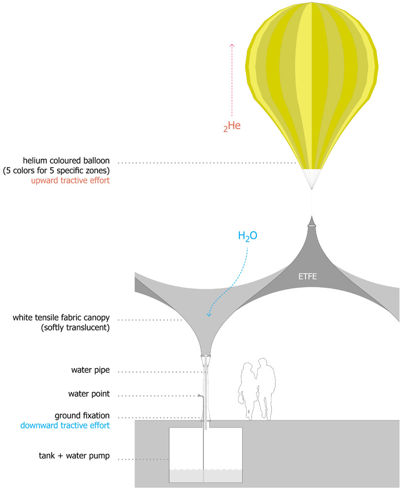PMG architects and C.L.S.C proposals for sustainable market square competition
