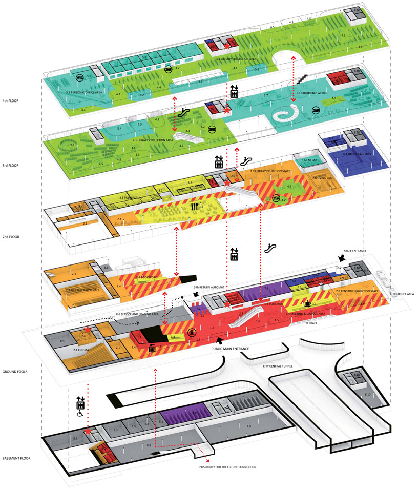 kubota & bachmann architects + martinez: helsinki central library proposal