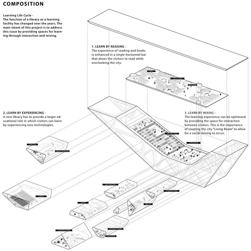 praud: helsinki public library proposal