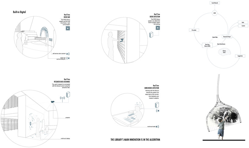 helsinki central library proposal by bam!