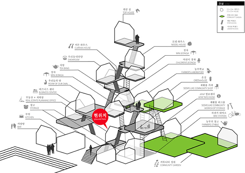 raumlaborberlin: international urban interventions
