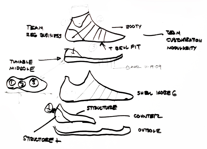 nike shoe design process