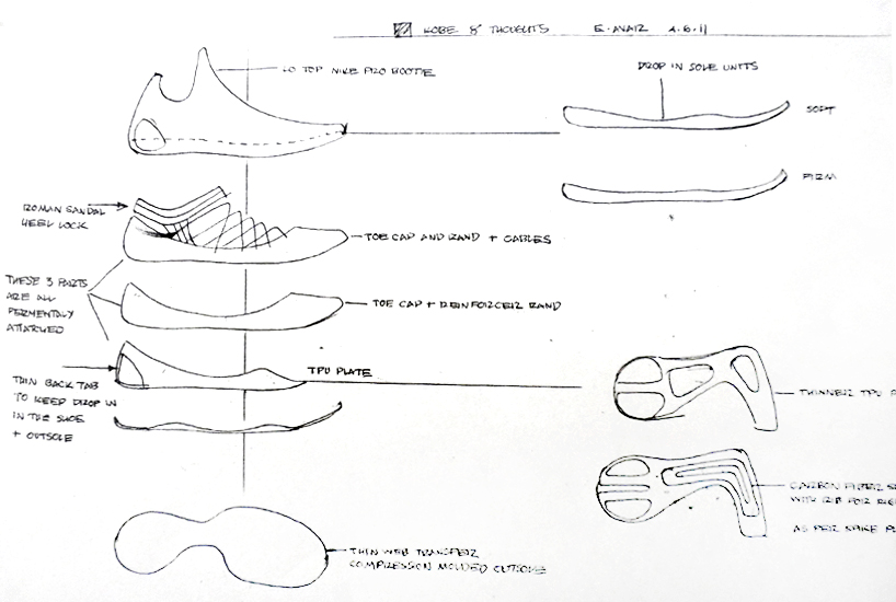 nike shoe design process