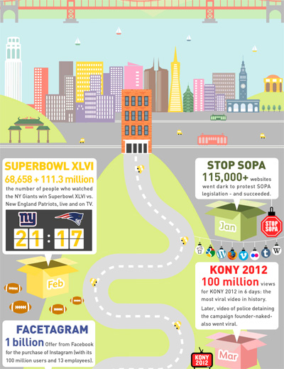 2012 in review infographic GIF by yiying lu