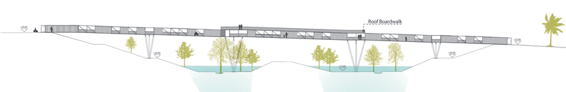 yoav messer architects ltd: ECOntainer bridge, israel