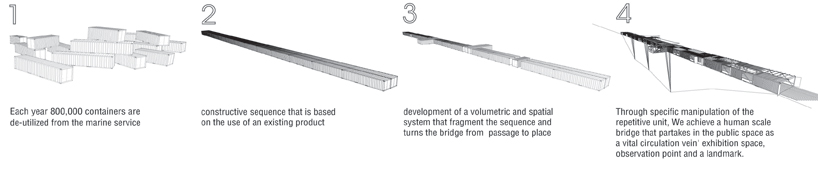 yoav messer architects ltd: ECOntainer bridge, israel