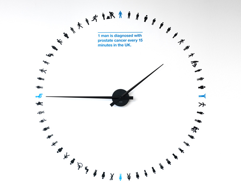 hat trick design: prostate cancer UK identity