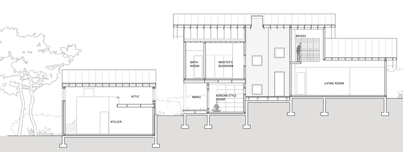studio_GAON: house of january, house on the demarcation
