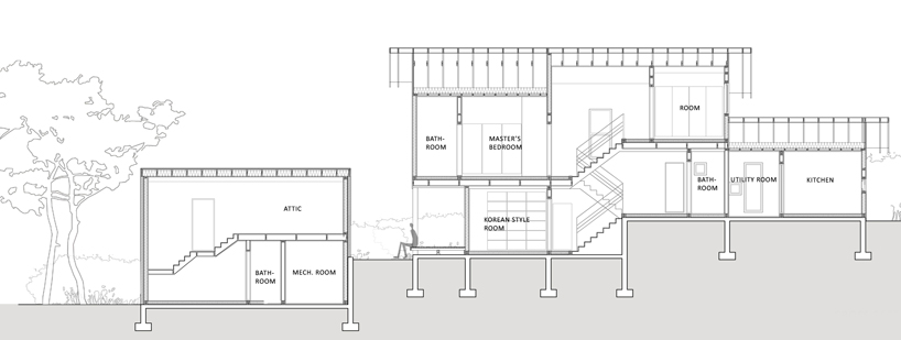 studio_GAON: house of january, house on the demarcation