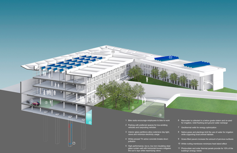 richard meier architects: italcementi i.lab in italy