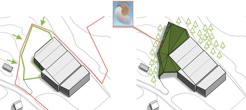 tajfun assembly and storage facility by superform in slovenia