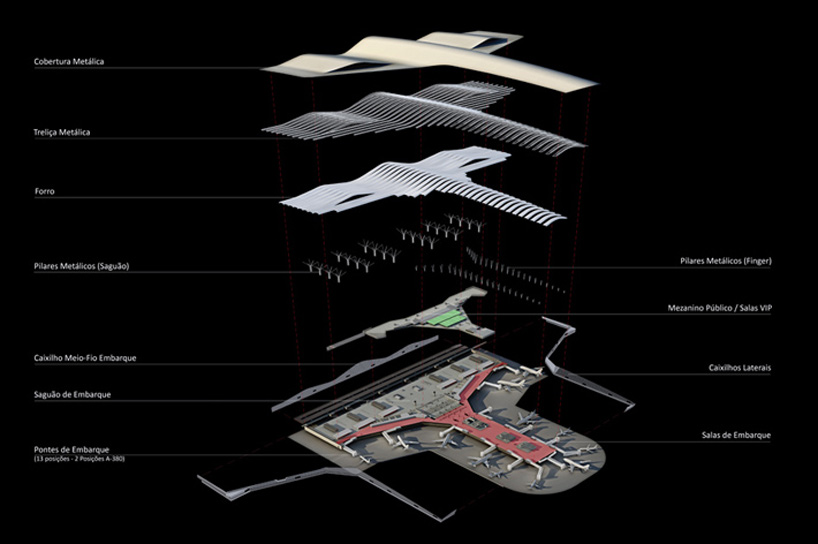 biselli + katchborian: guarulhos airport terminal 3
