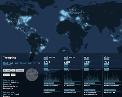 real time twitter visualization lights up the world by franck ernewein