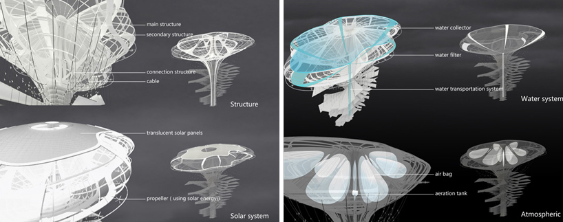skyscraper competition generates green ideas