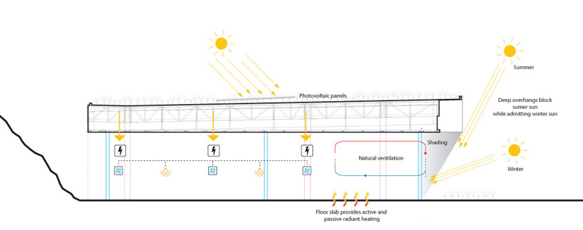 FR EE / fernando romero enterprise: toluca house