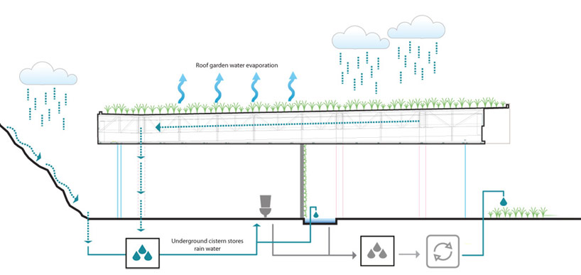 FR EE / fernando romero enterprise: toluca house
