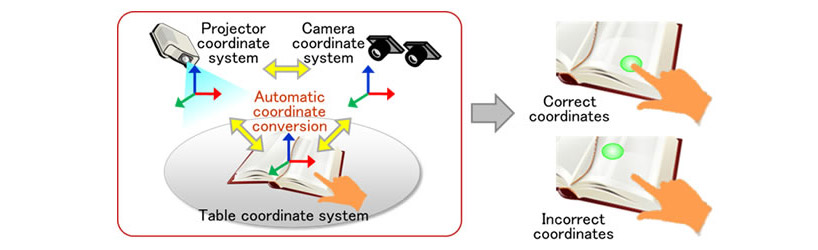fujitsu's augmented reality touchscreen interface