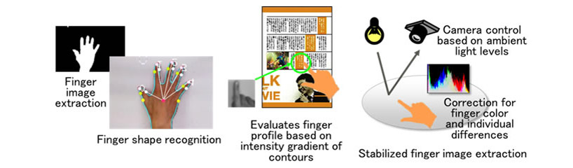 fujitsu's augmented reality touchscreen interface