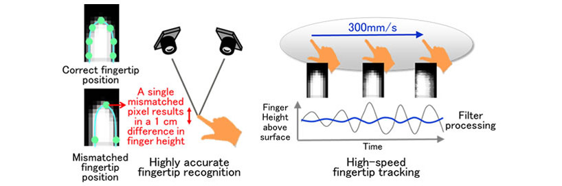 fujitsu's augmented reality touchscreen interface