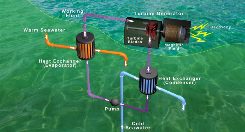 world’s largest OTEC power plant to be built in china