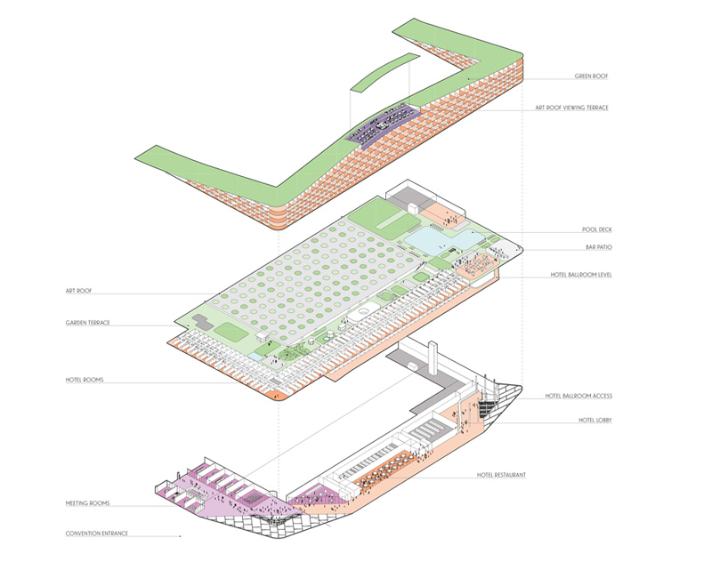 BIG: miami beach convention center proposal 