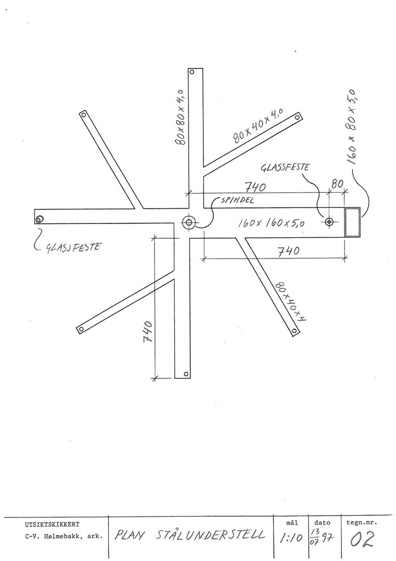 carl-viggo holmebakk: sight apparatus