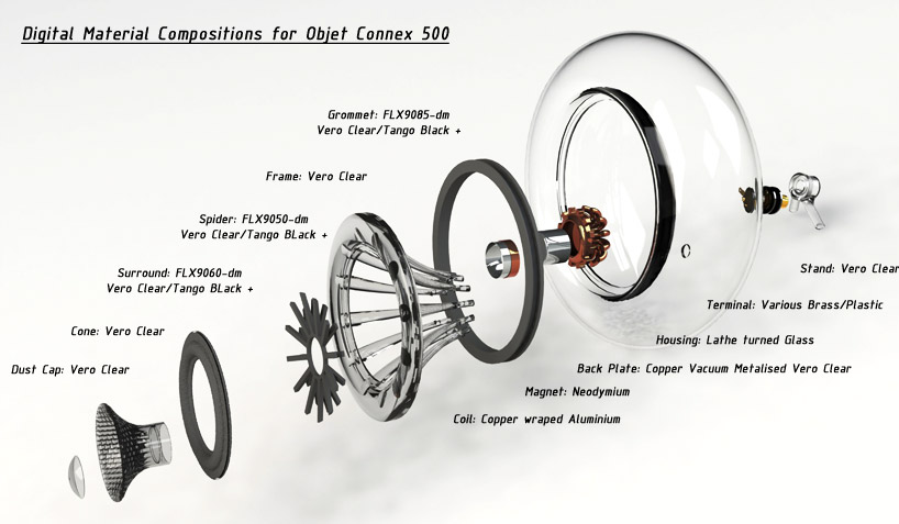 expose 3D printed desktop speakers by simon ellison 
