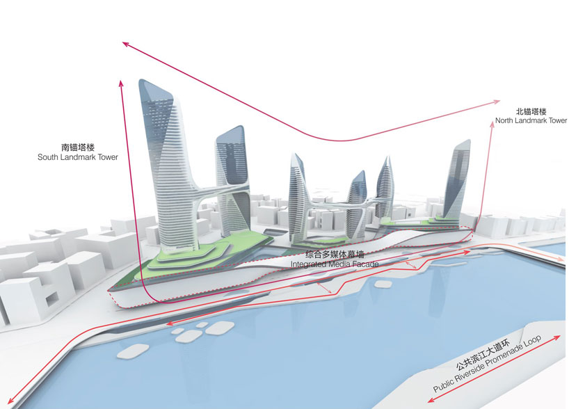 UNStudio to build up the tongzhou waterfront with CBD complex 
