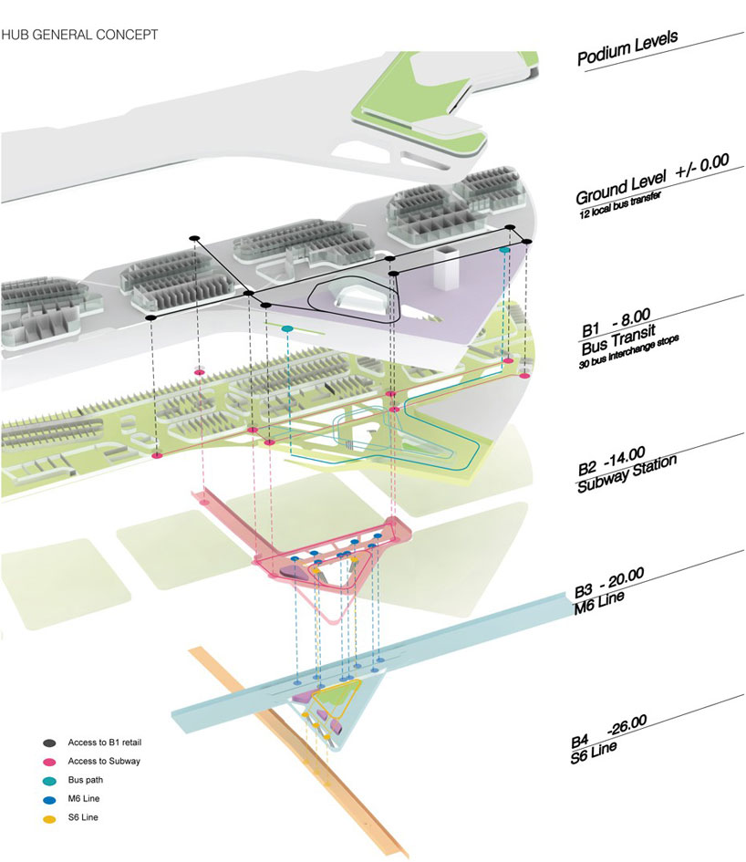 UNStudio to build up the tongzhou waterfront with CBD complex 