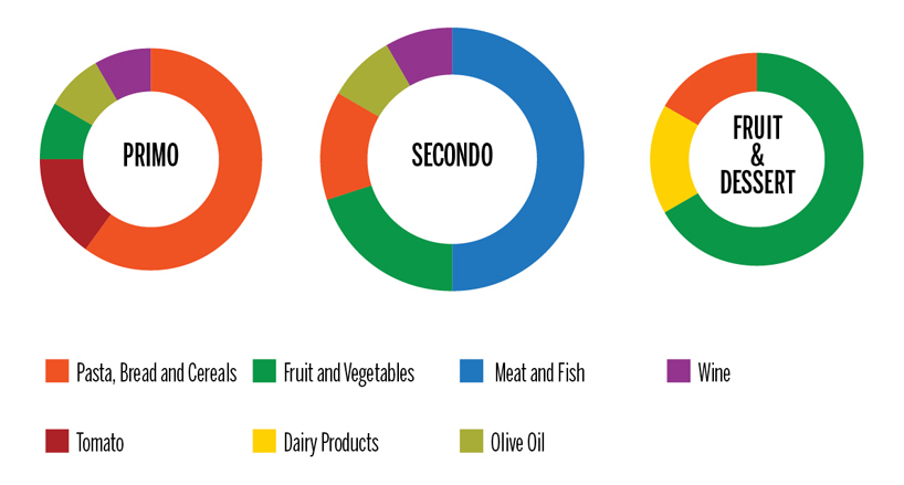 studio-natural-plate collection-influenced-by-mediterranean-diet