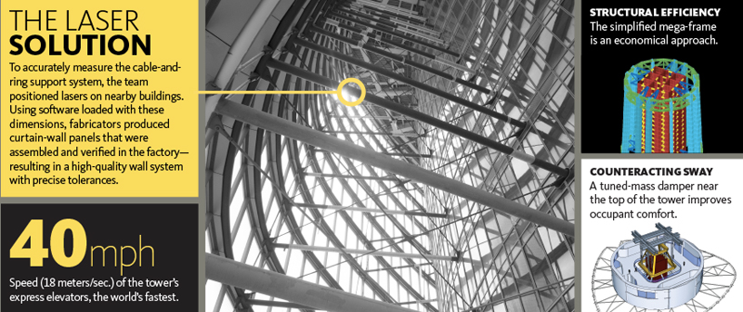 skyscraper news: shanghai tower, vertical skyscraper races, is LEGO the future?