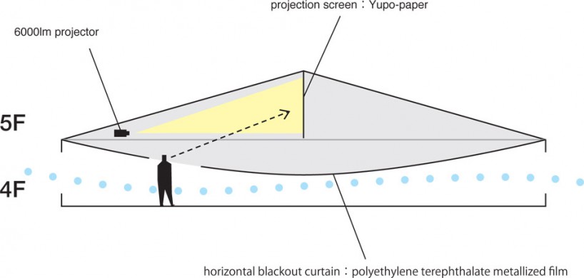 hideyuki nakayama designs my thread exhibition curated by eizo okada