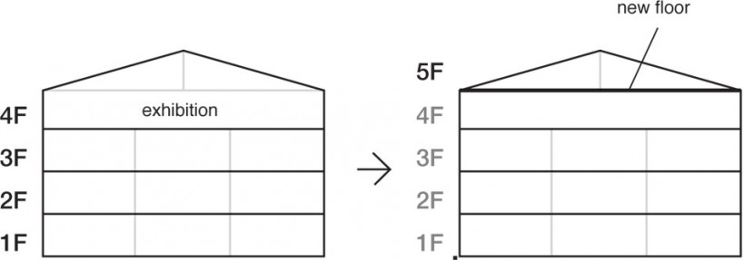hideyuki nakayama designs my thread exhibition curated by eizo okada