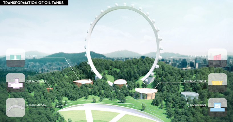 nooyoon-hidden-gems-designboom02 nooyoon transform oil tanks to hidden gems in sangam korea