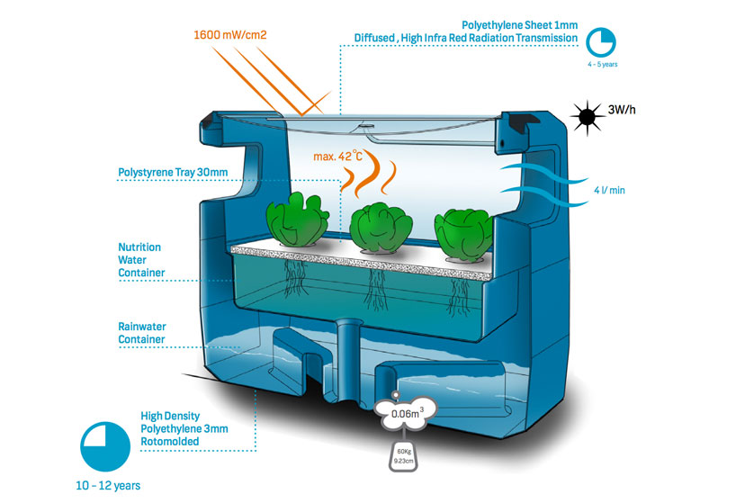 sealeaf provides floating hydroponic farming for coastal cities