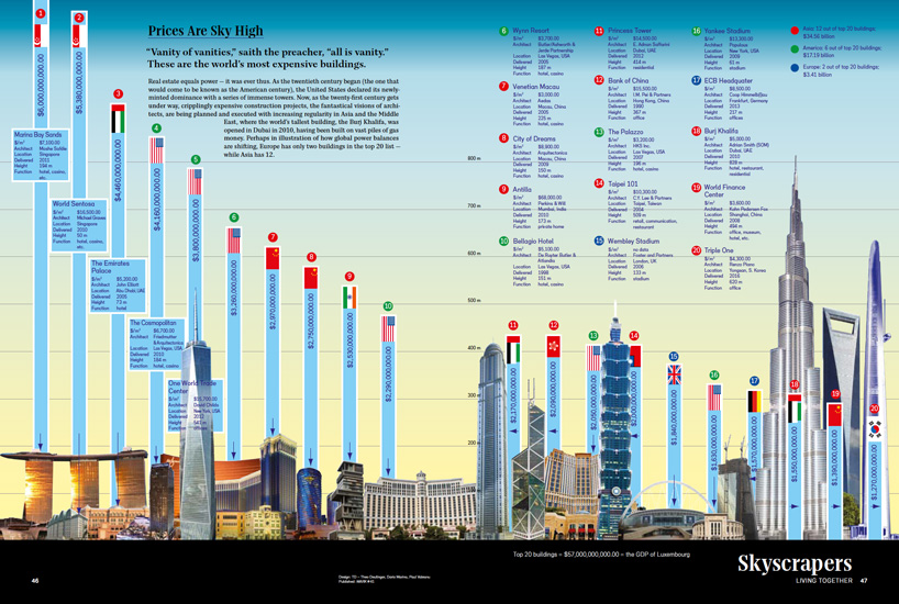 around the world - the atlas for today by gestalten