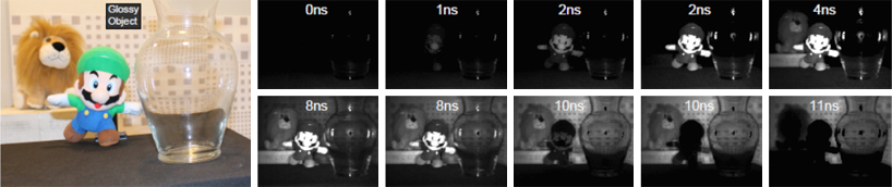 MIT media lab nano-camera can operate at the speed of light