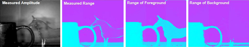 MIT media lab nano-camera can operate at the speed of light