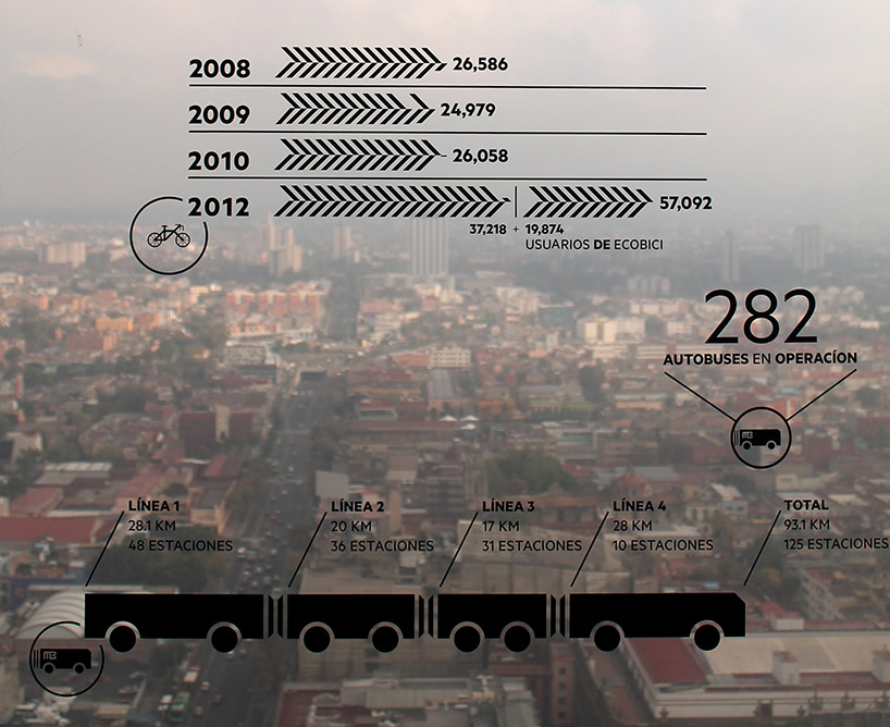 observatory: digital city installation by citrico grafico + cocolab