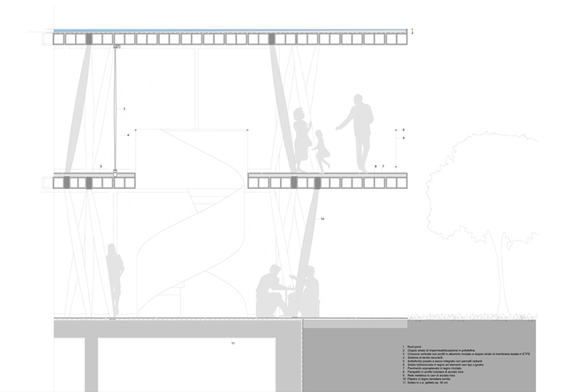 onsitestudio designs service areas for 2015 world expo