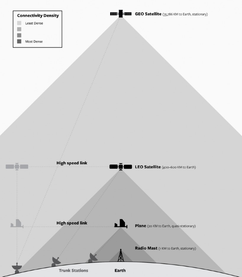 facebook-flying-internet-designboom04
