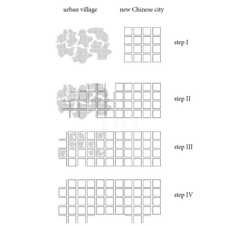 why-how-what migration from countryside to urban areas