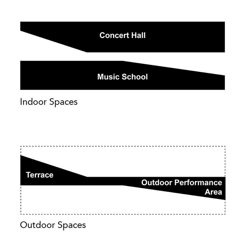 why-how-what music school concert hall vienna