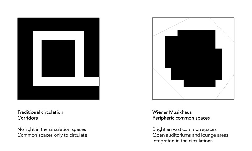why-how-what music school concert hall vienna