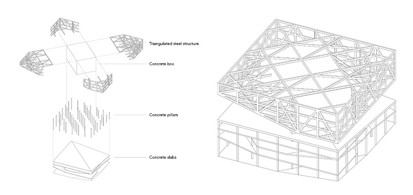 why-how-what music school concert hall vienna