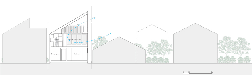 Hammock House By Uzu Architects Looks Out To Osaka Japan